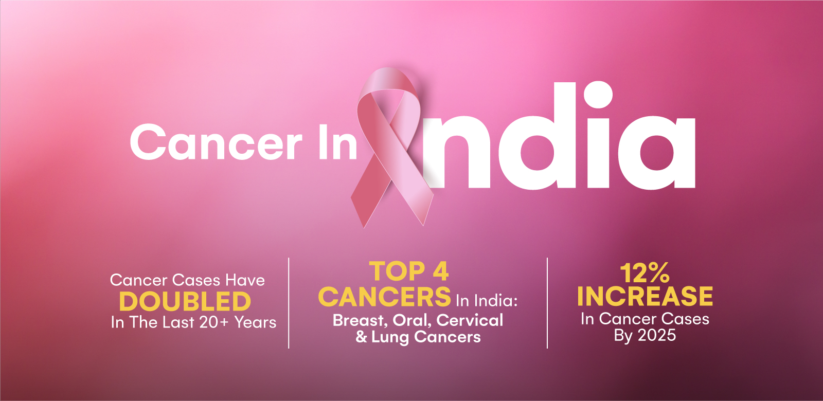 Cancer in india information