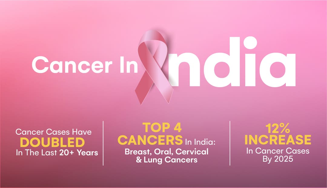 Cancer in india information